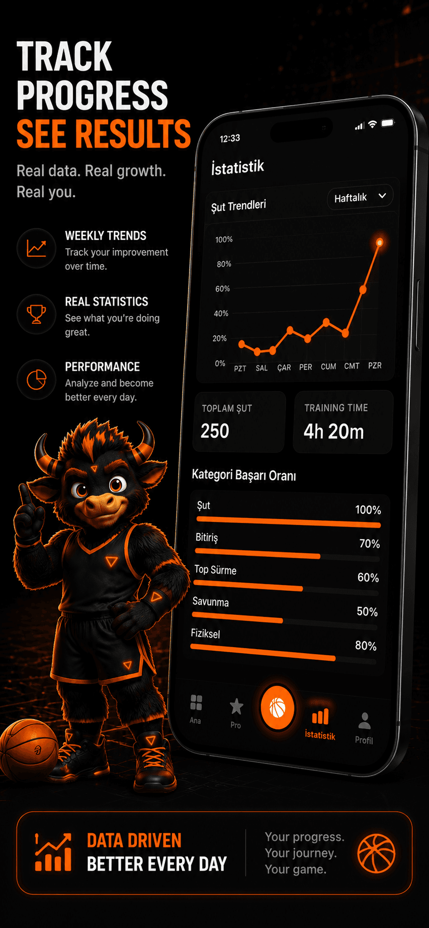 CourtRise statistics screen showing shot trends and category performance